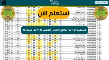 استعلم الآن عن نتائج الحرس الوطني 1446 فور صدورها